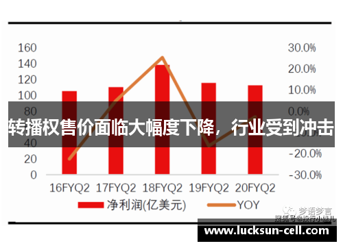 转播权售价面临大幅度下降，行业受到冲击